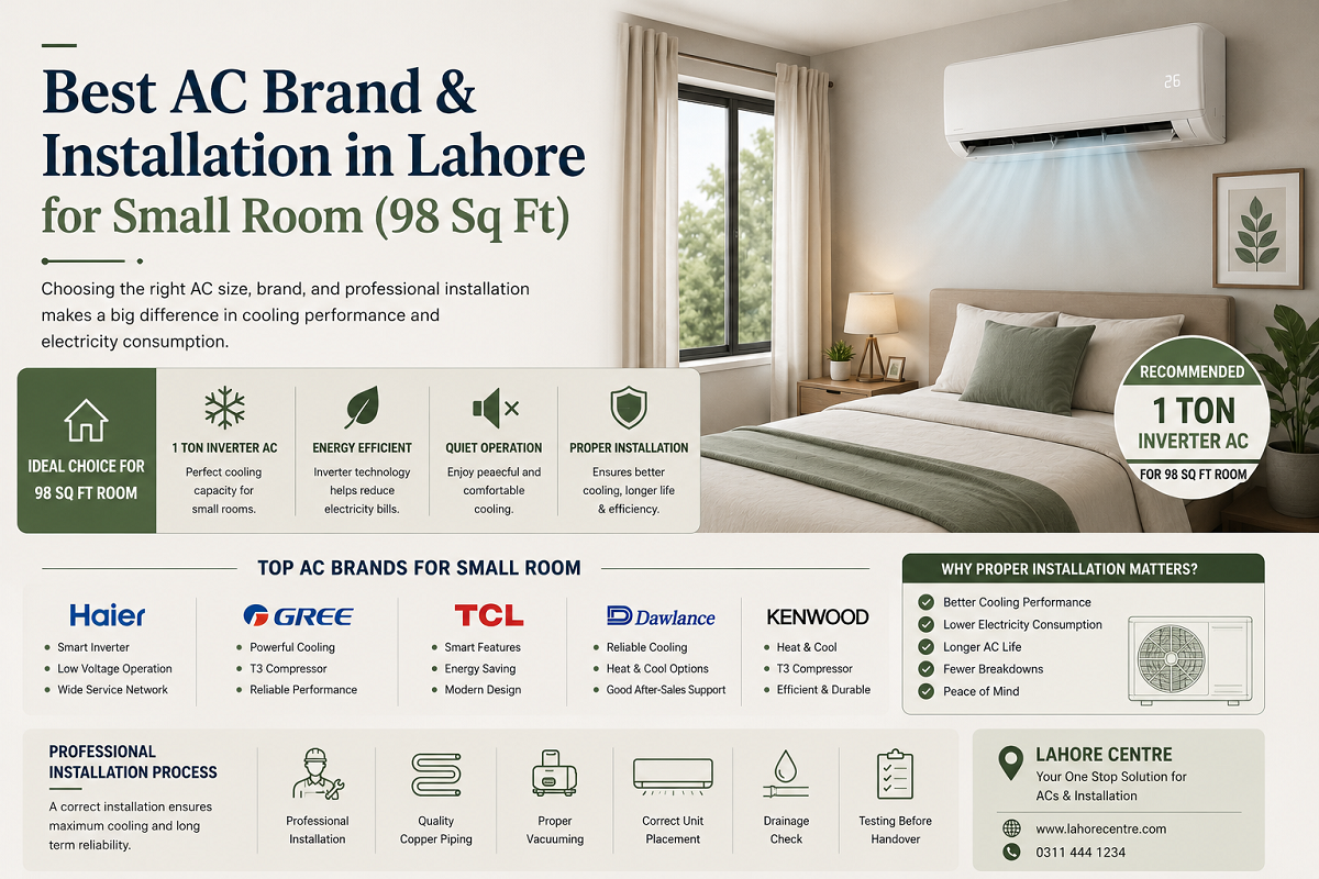 Best AC Brand & Installation in Lahore for Small Room (98 Sq Ft)