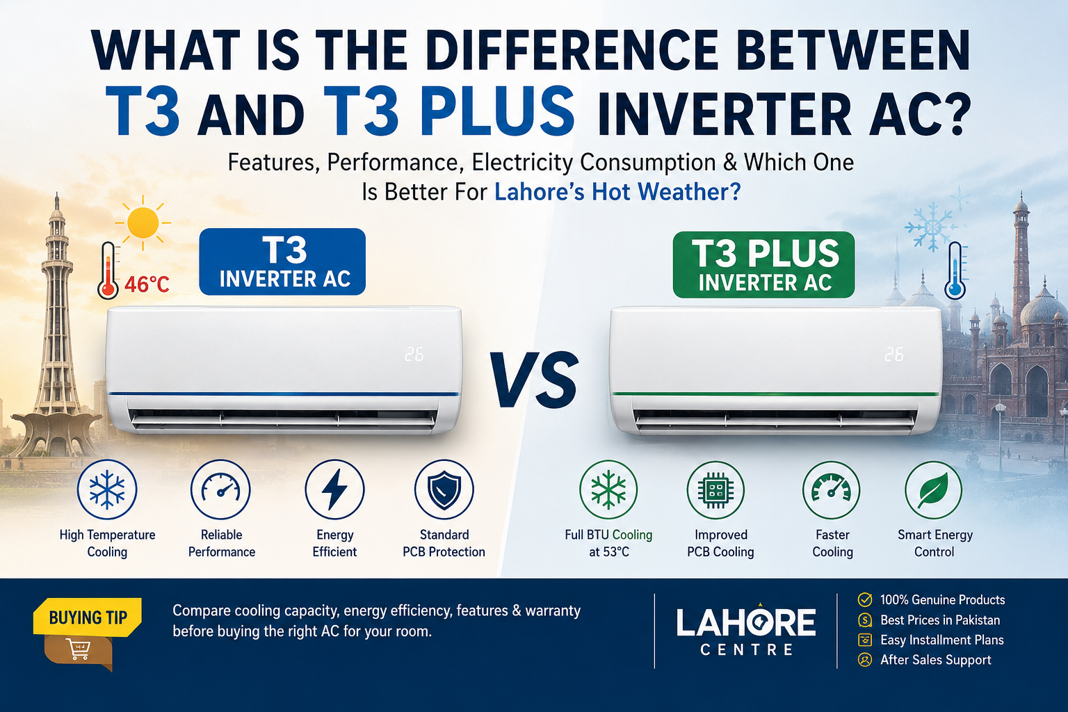 What Is the Difference Between T3 and T3 Plus Inverter AC?