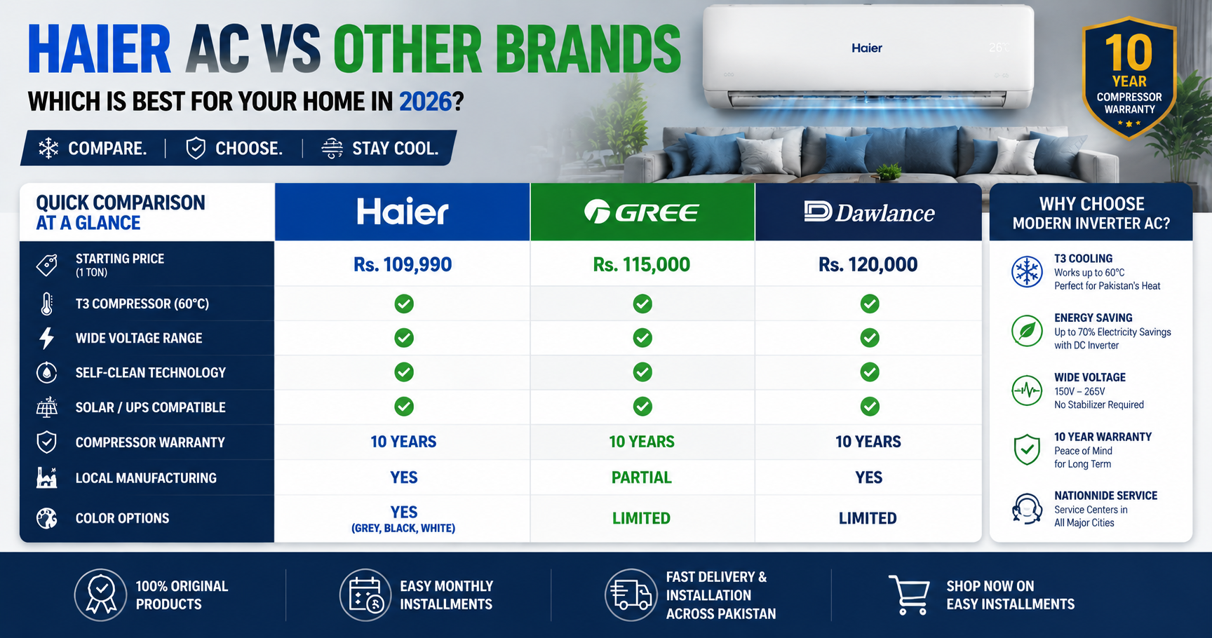 Haier Vs Other Brands