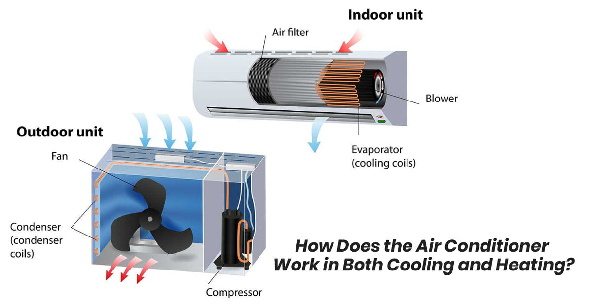 How Does the Air Conditioner Work in Both Cooling and Heating?