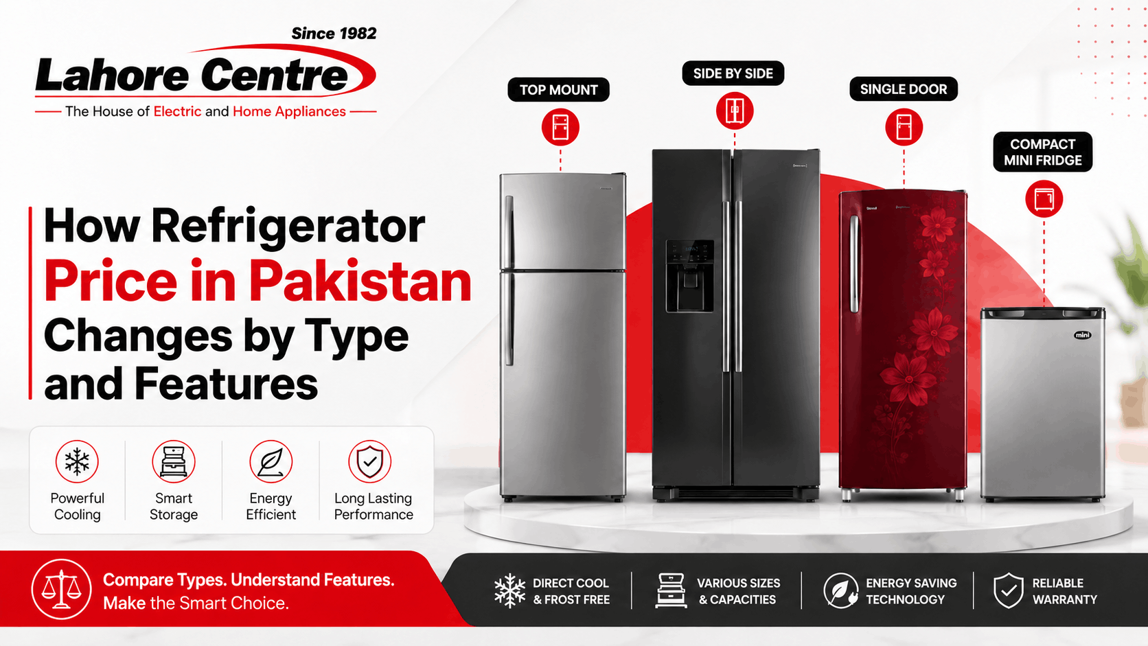 How Refrigerator Price in Pakistan Changes by Type and Features