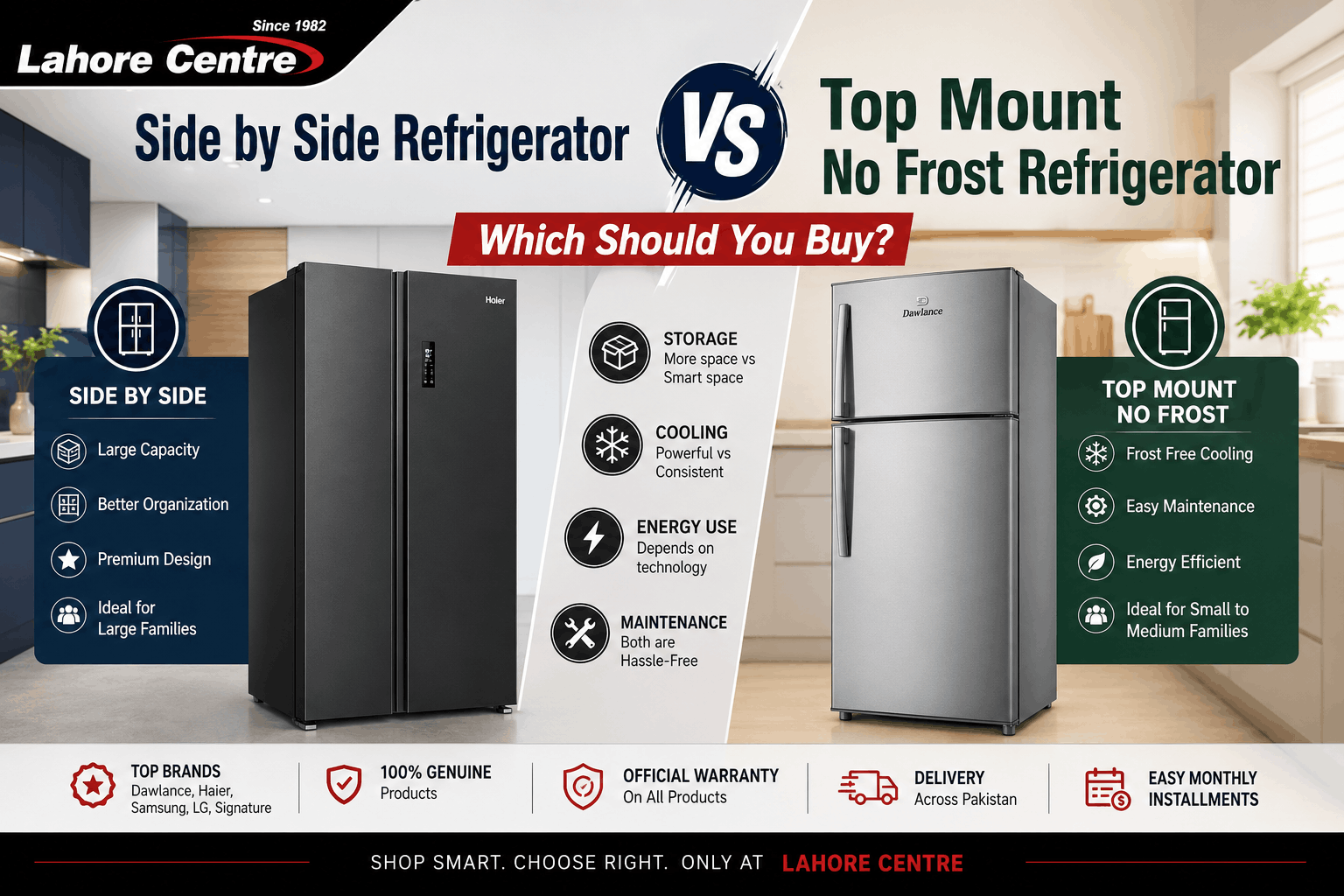 Side by Side Refrigerator vs Top Mount No Frost Refrigerator: Which Should You Buy?