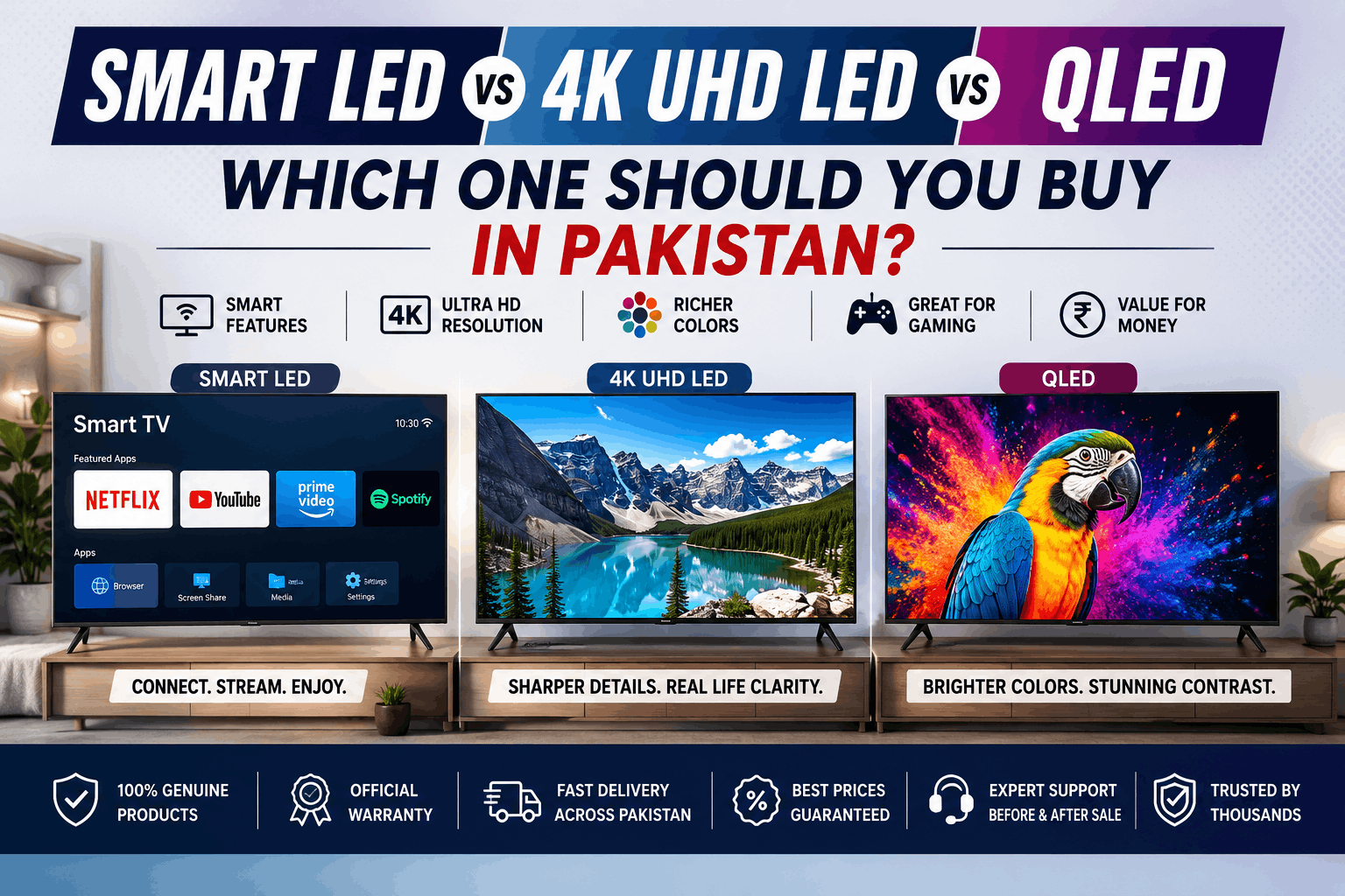 Smart LED vs 4K UHD LED vs QLED: Which One Should You Buy in Pakistan?