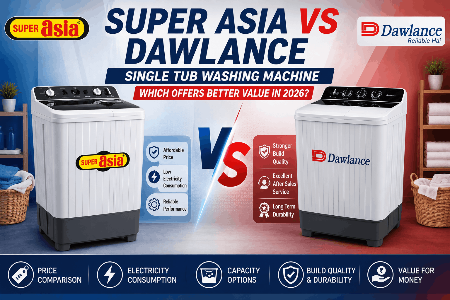 Super Asia vs Dawlance Single Tub Washing Machine: Which Offers Better Value in 2026?