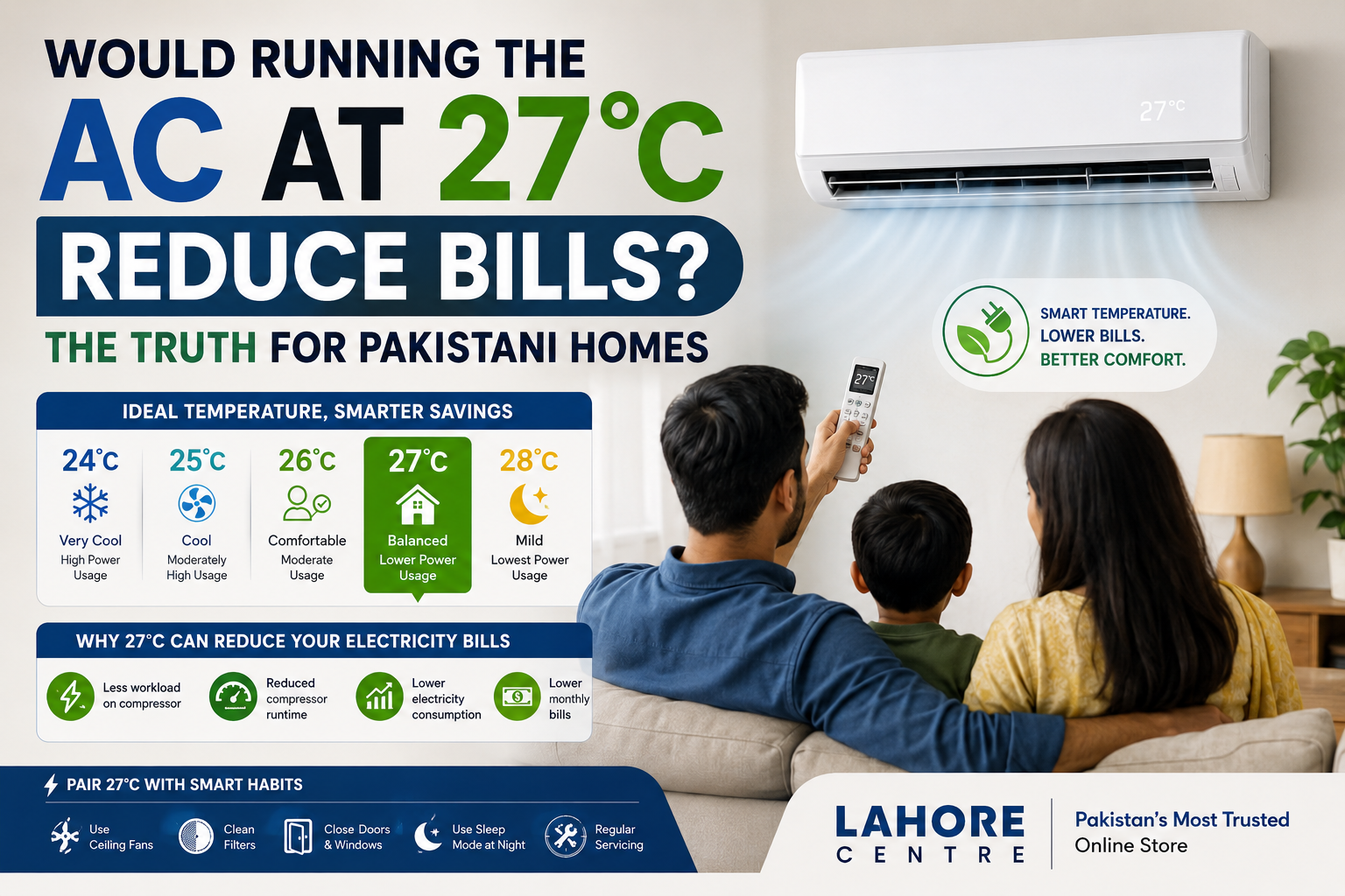 Would Running the AC at 27°C Reduce Bills?