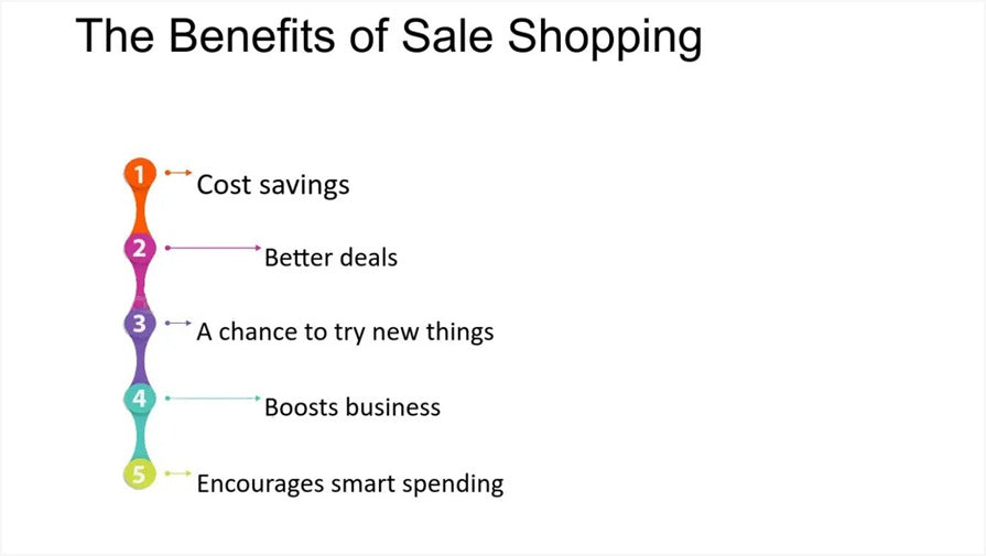 What is the Purpose of Sale Deals in Pakistan?