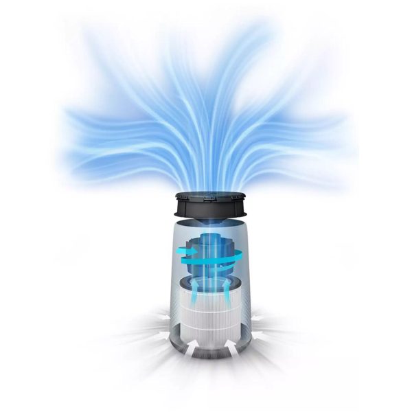 Philips Compact Air Purifier AC0820/30 Series 800 - Image 2