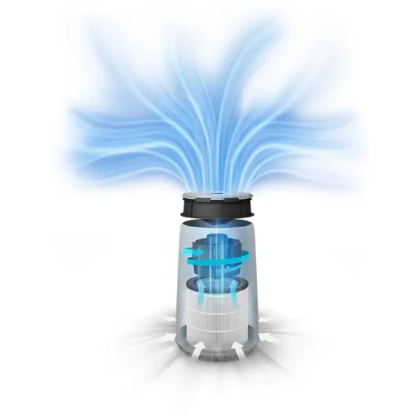 Philips AC0819/90 Series 800 Compact Air Purifier - Image 2