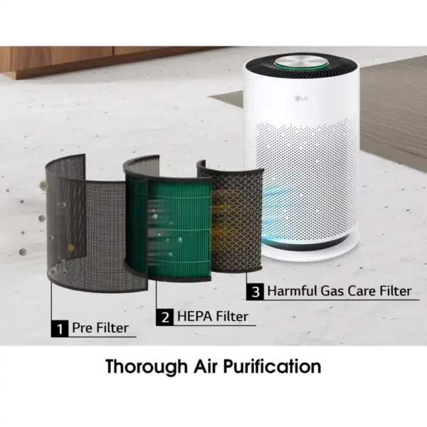 LG AS60GHWG0 PuriCare 360° Hit Air Purifier - Image 8
