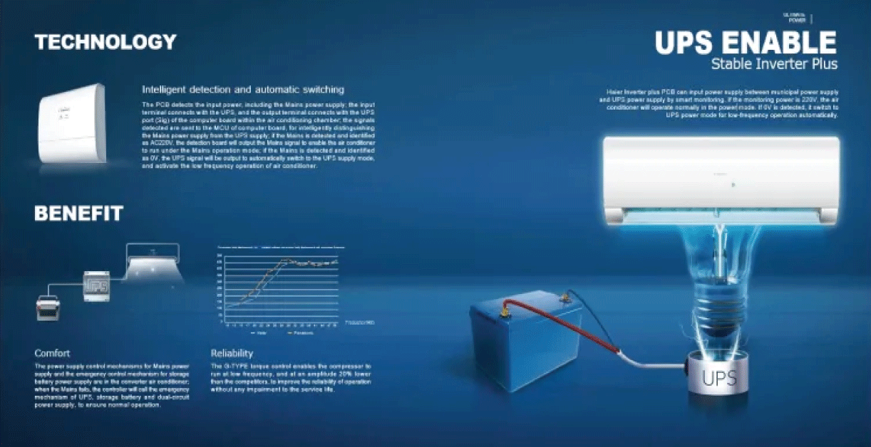 Haier-19-HFCA-ups-enable-air-conditioner