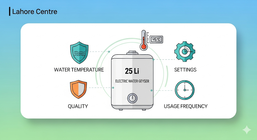 Factors That Affect Energy Usage