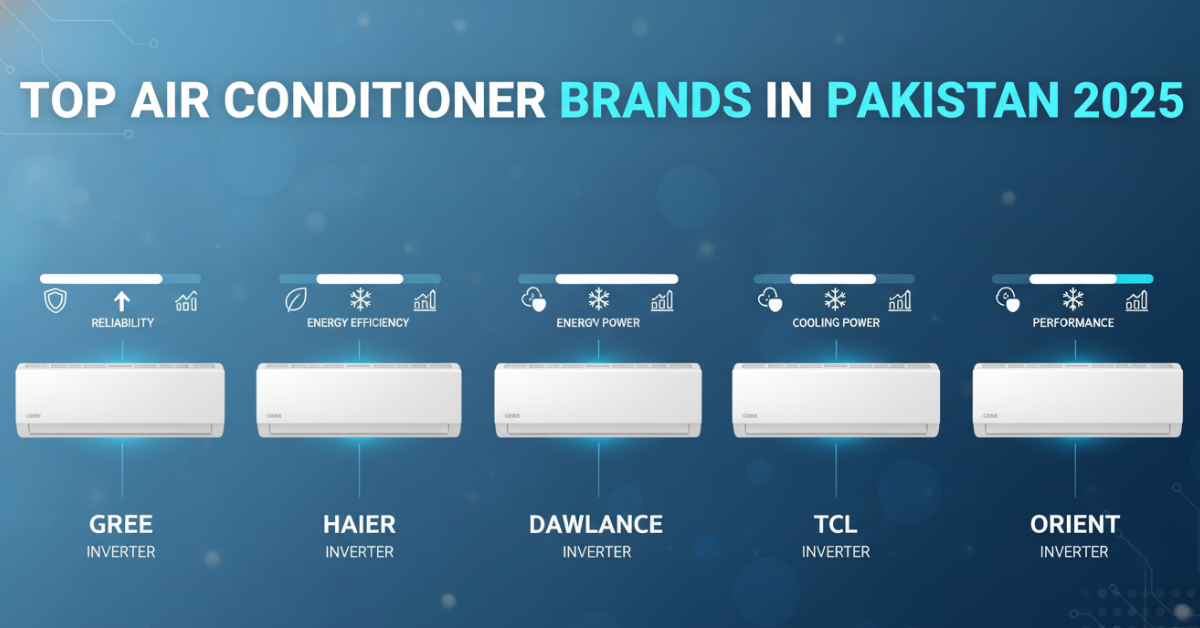 TOP AC BRANDS IN PAKISTAN 2025 