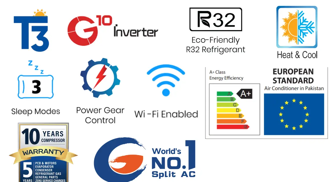 Gree 1.5 Ton GS-18ZITH1W-T3 Ultra Zeno Inverter Split AC